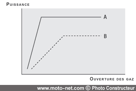 Test Suzuki B-King : la moto des Transformers : protéger ou détruire ?