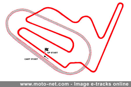 Le Grand Prix du Japon MotoGP 2007 : la présentation sur Moto-Net