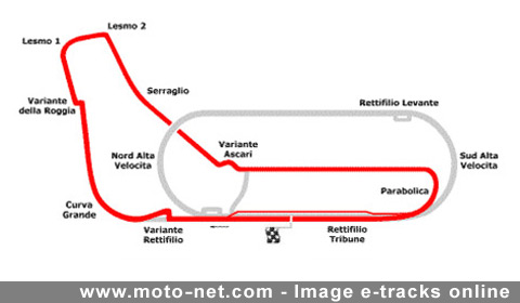 Épreuve Mondial Superbike et Supersport de Monza 2008 : la présentation sur Moto-Net.Com 