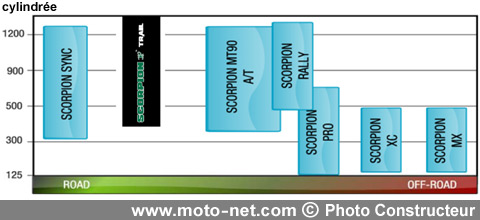Test Pirelli Scorpion Trail : Le Scorpion qui déménage !