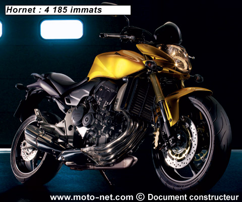 Jean-Luc Mars - Interview Honda France : Bilan 2008