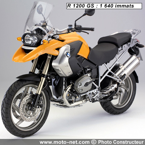 R 1200 GS - Interview BMW Motorrad France : Bilan 2008