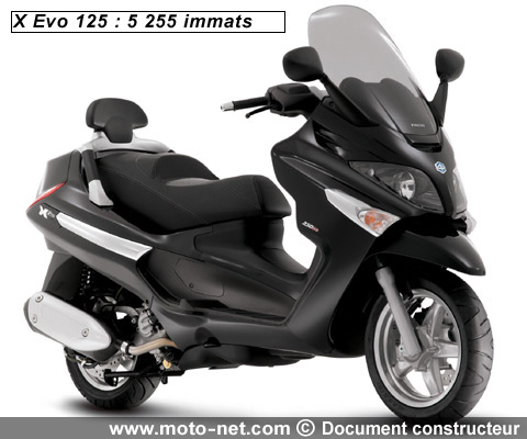 XEvo 125 - Interview Piaggio France : Bilan 2008