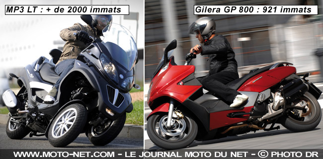 MP3 LT et Gilera GP 800 - Interview Piaggio France : Bilan 2008