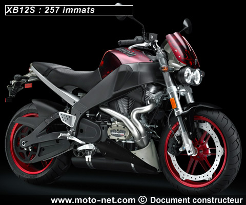 XB12S - Interview Buell : Bilan 2008