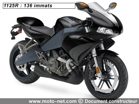 1125R - Interview Buell : Bilan 2008