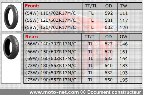  Essai Bridgestone BT-003RS : Le nouveau BT-003 Racing Street tient la... piste !