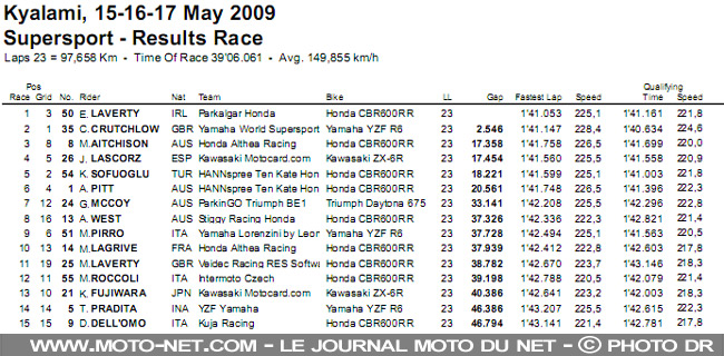 Mondial Superbike Afrique du Sud 2009 : Quadruplé de Ducati Xerox à Kyalami !