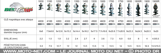 Ice Tour 2009 Moto sur glace : Les joies de l'hiver à moto avec 2RTeam
