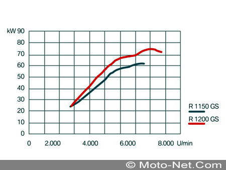 Essai Moto-Net : BMW R1200GS