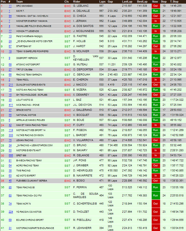 Bol d'Or 2012 - 08h30 : 13 secondes séparent les leaders !
