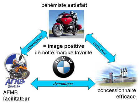 Les béhèmistes francophones publient une Charte des concessionnaires