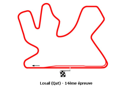 Le Grand Prix du Qatar MotoGP 2005 : la présentation sur Moto-Net