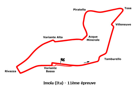 Les manches Superbike et Supersport d'Imola 2005 sur Moto-Net