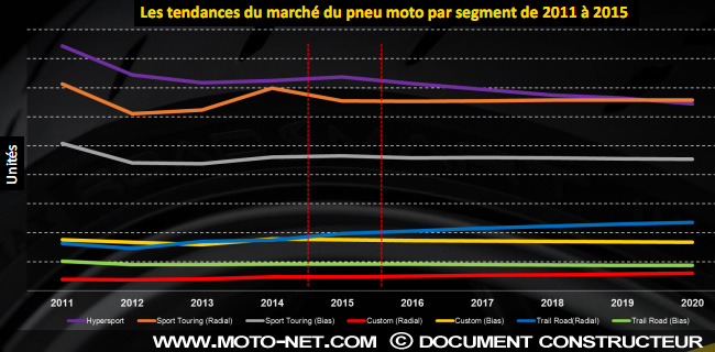  Essai pneu moto Dunlop Sportmax Roadsmart III