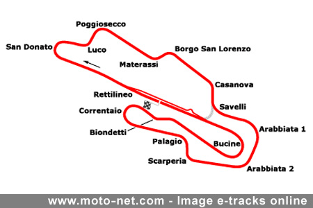 Le Grand Prix d'Italie MotoGP 2007 : la présentation sur Moto-Net.Com