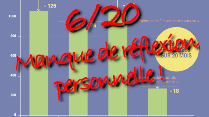  Bilan des 80 km/h : doit mieux faire... ou différemment ?