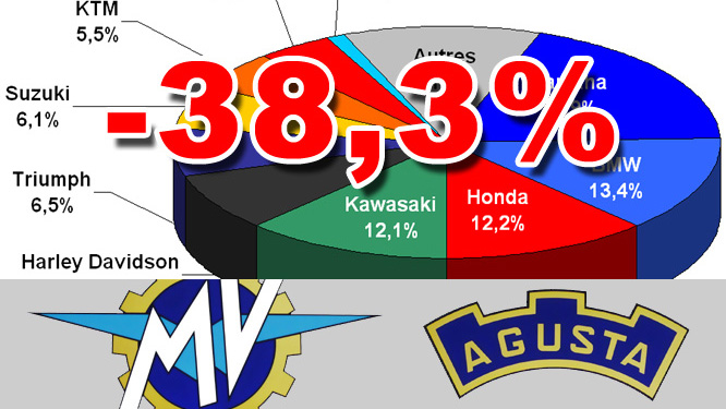 Interview Maxime Loiseau (MV Agusta) : la stratégie de la direction italienne est de vendre moins, mais de vendre mieux