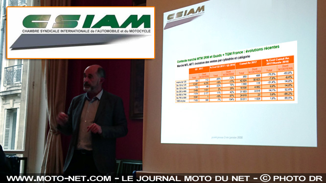 Point presse CSIAM moto : année 2017 positive, 2018 prometteuse