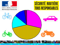 Bilan sécurité routière : moins de motards tués sur les routes