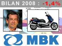 Philippe Beziere : progresser en renforçant notre réseau