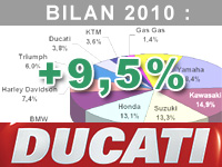 Edouard Lotthé : nous nous situons dans une spirale ascendante