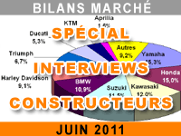 Marché de la moto au premier semestre 2011 : la parole aux constructeurs