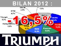 Jean-Luc Mars (Triumph) : il est plus que jamais nécessaire de voir ce qui marche bien dans notre pays