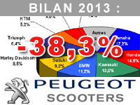 Christian Sperandio : nous avons focalisé nos efforts sur le Metropolis 400