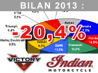 Pierre Audoin : Victory est encore jeune