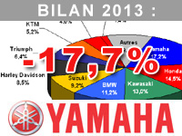 Grégory Lejosne : un deuxième semestre sous le signe du renouveau