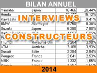 Marché moto et scooter 2014 : la parole aux constructeurs