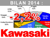 Antoine Coulon (Kawasaki) : la compétition avec Yamaha a été intense