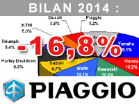 Laurent Vidémont (Piaggio) : 1 scooter sur 4 est un scooter à trois roues