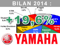 Grégory Lejosne (Yamaha) : 2014 traduit le renouveau de la marque