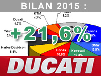 Thierry Mouterde (Ducati) : l'année 2015 a été celle de tous les records Thierry Mouterde (Ducati) : l'année 2015 a été celle de tous les records