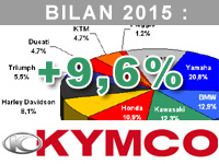 Jean-Luc L'Hermine (Kymco) : le DownTown 350 ABS a été très apprécié