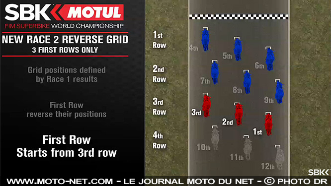 WSBK 2017 : la grille de la seconde course Superbike remaniée...