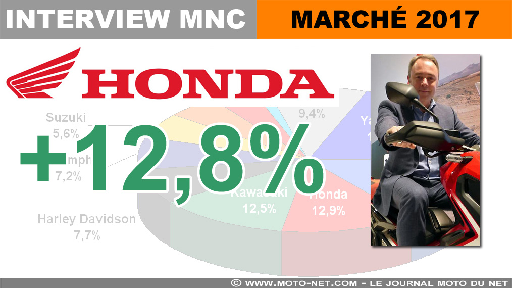 Fabrice Recoque (Honda) : Nous observons une forte accélération de la catégorie trail