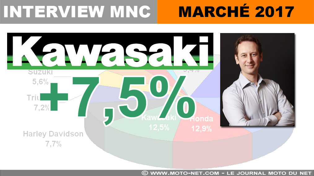 Antoine Coulon (Kawasaki) : Le vintage est devenu un mode de vie à part