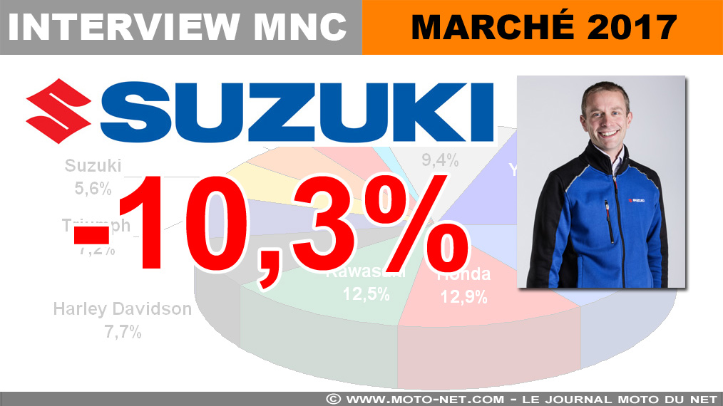 Guillaume Vuillardot (Suzuki) : Aujourd’hui c’est 80 km/h, demain ce sera autre chose