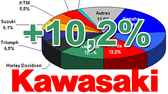 Interview Antoine Coulon (Kawasaki) : Z800 et ER-6n ont effectué une superbe dernière saison