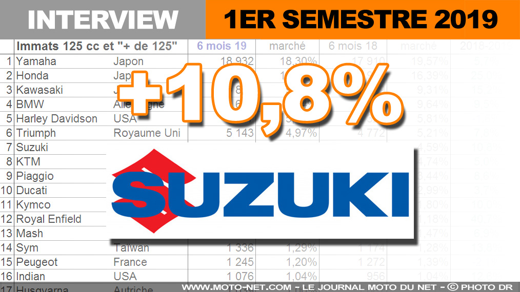 Guillaume Vuillardot (Suzuki) craint que la moto ne soit pas prioritaire pour les nouveaux organisateurs du Mondial 2020