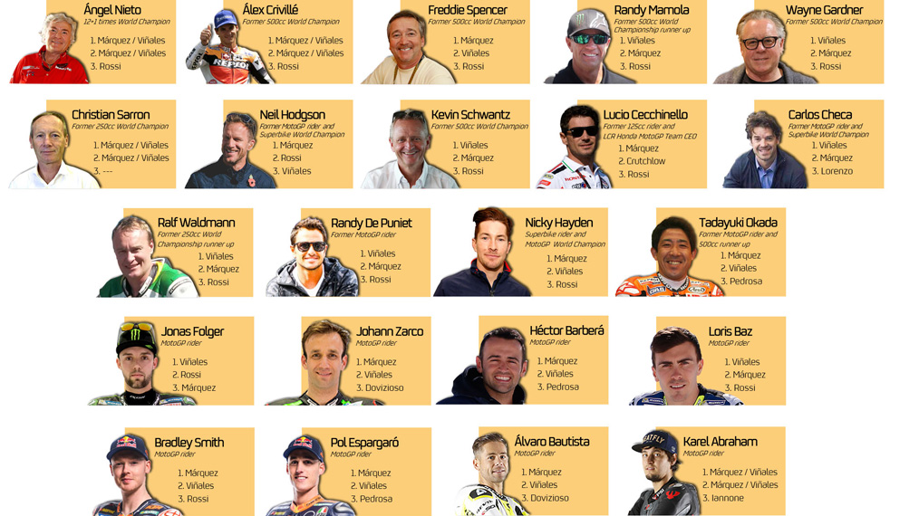 Qui sera champion du monde MotoGP 2017 ?