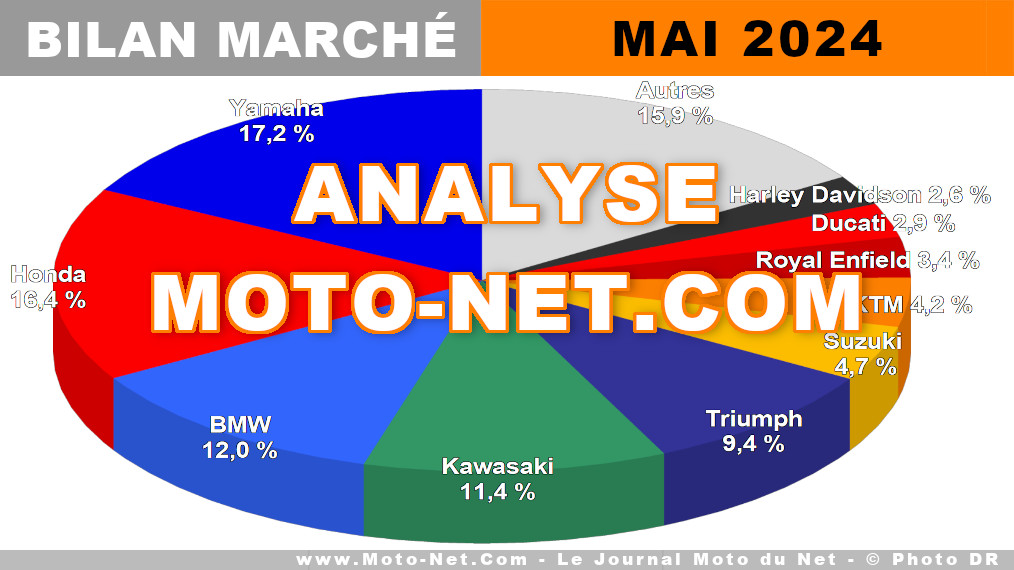 Les bleus, champions des ventes de gros cubes en mai 2024